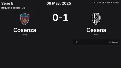 Report: Cosenza vs Cesena (2025-05-09)