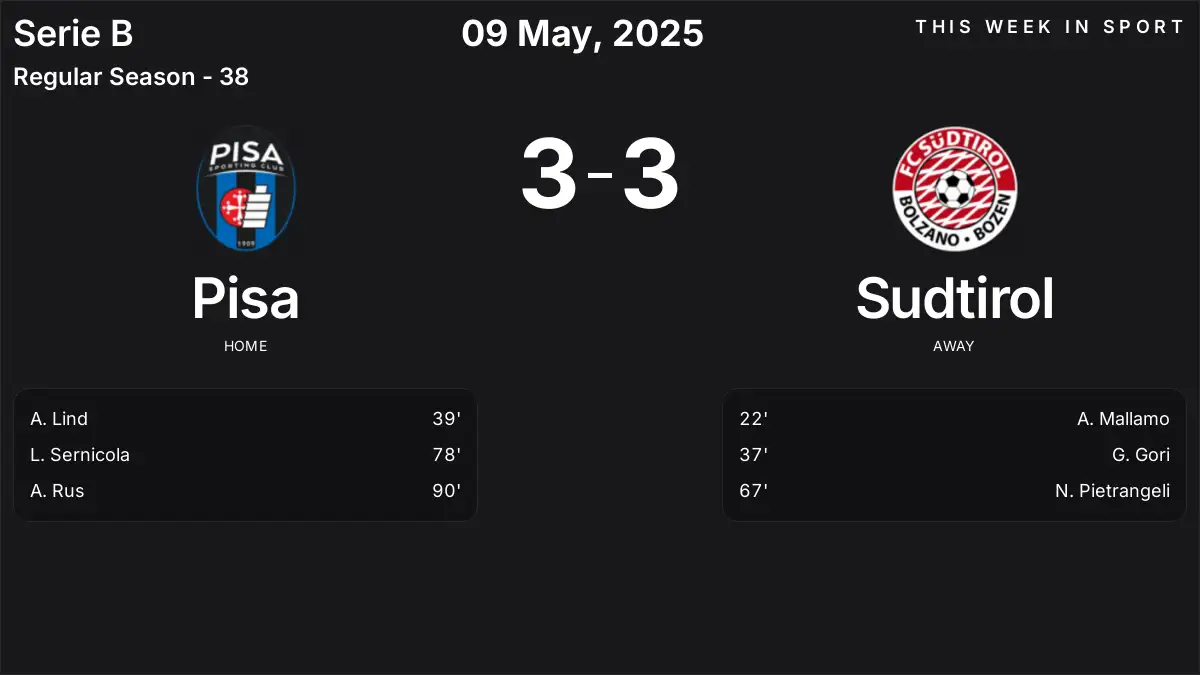 Report: Pisa vs Sudtirol (2025-05-09)