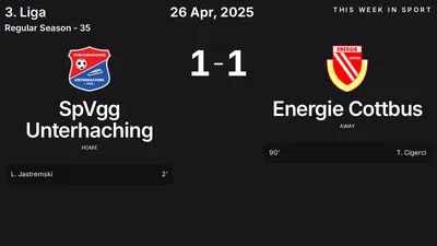 Report: SpVgg Unterhaching vs Energie Cottbus (2025-04-26)