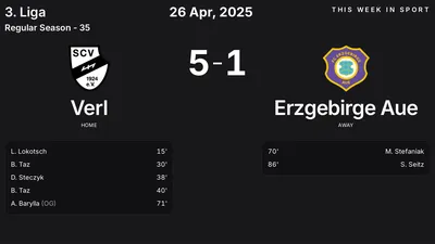 Report: Verl vs Erzgebirge Aue (2025-04-26)