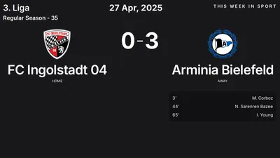 Report: FC Ingolstadt 04 vs Arminia Bielefeld (2025-04-27)