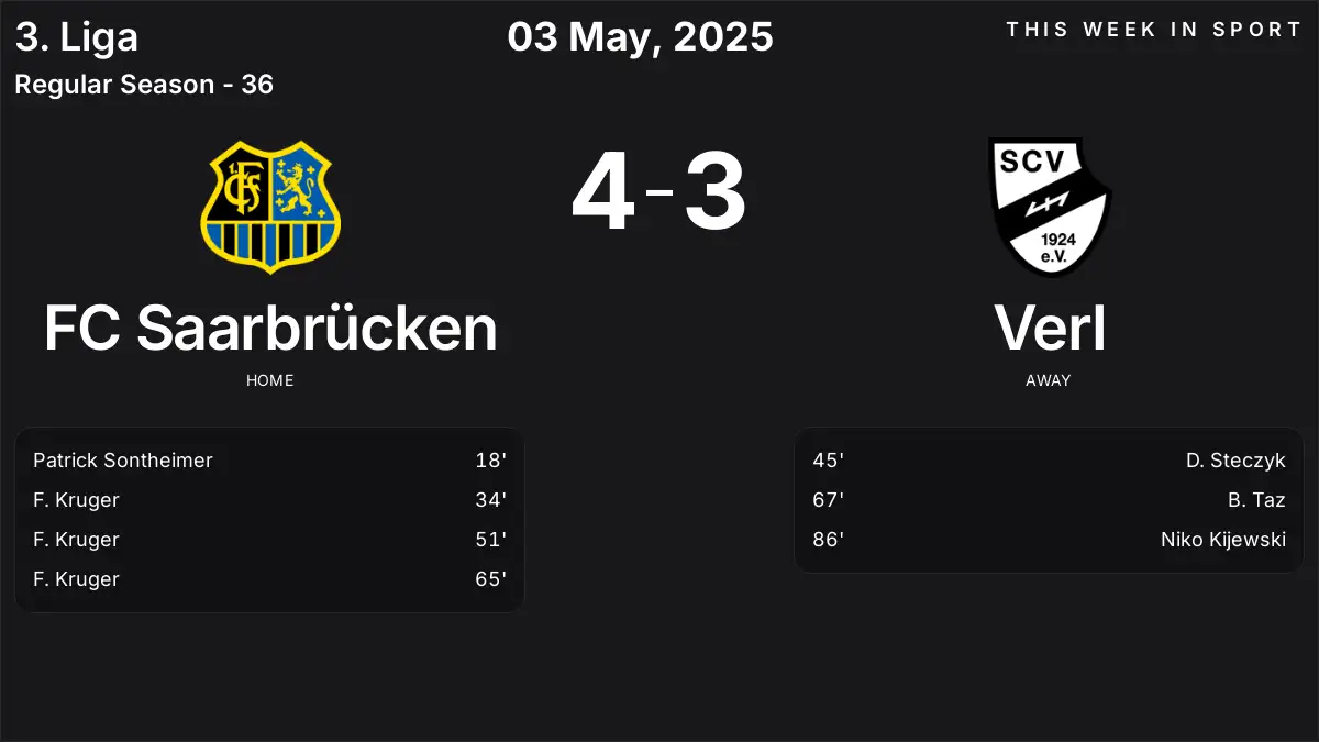 Report: FC Saarbrücken vs Verl (2025-05-03)