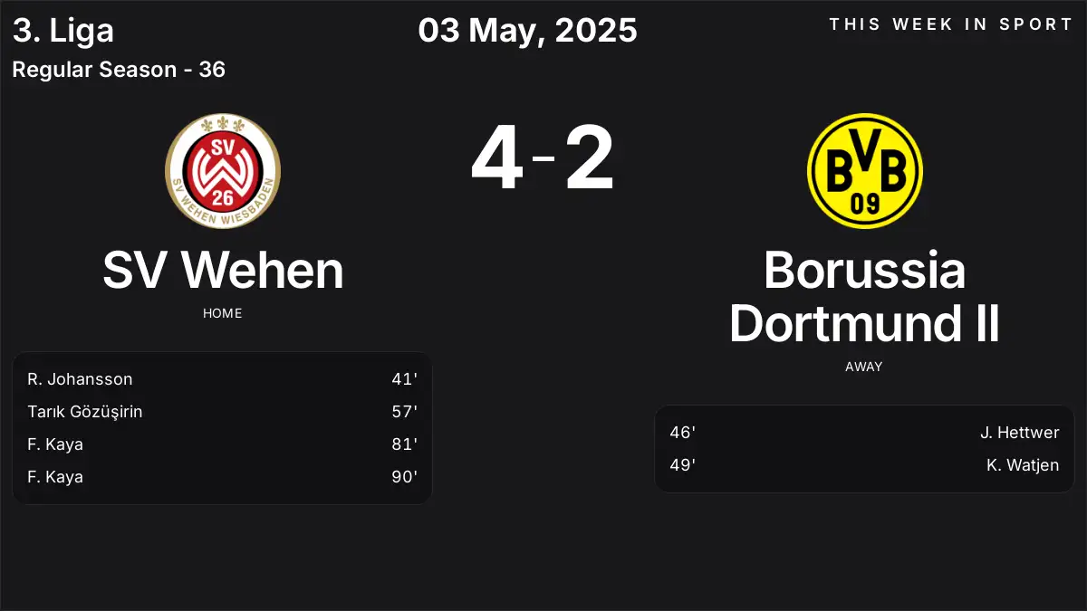 Report: SV Wehen vs Borussia Dortmund II (2025-05-03)