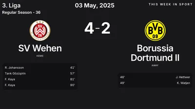 Report: SV Wehen vs Borussia Dortmund II (2025-05-03)
