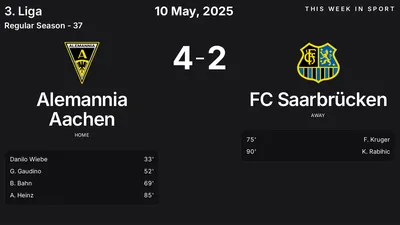 Report: Alemannia Aachen vs FC Saarbrücken (2025-05-10)
