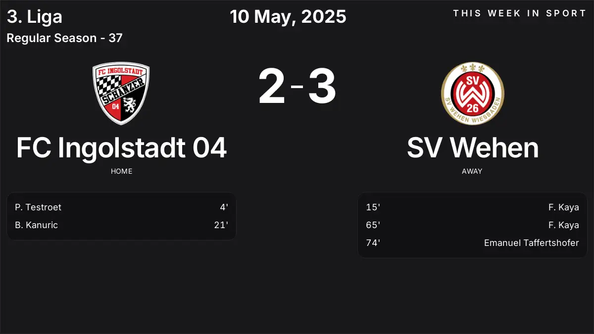 Report: FC Ingolstadt 04 vs SV Wehen (2025-05-10)