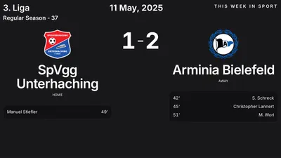 Report: SpVgg Unterhaching vs Arminia Bielefeld (2025-05-11)