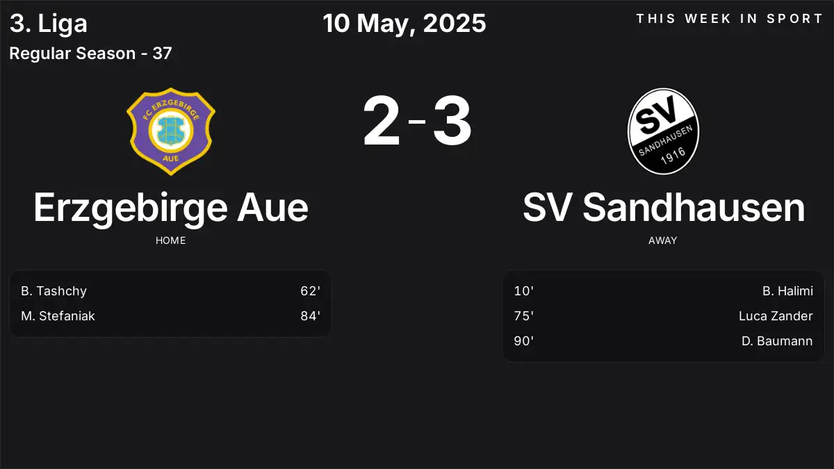 Report: Erzgebirge Aue vs SV Sandhausen (2025-05-10)