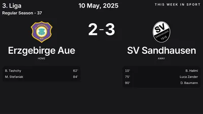 Report: Erzgebirge Aue vs SV Sandhausen (2025-05-10)