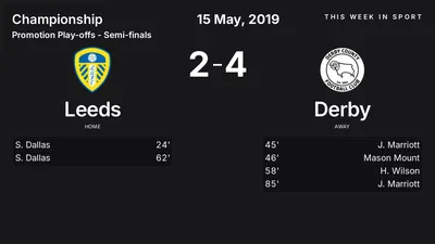 Report: Leeds vs Derby (2019-05-15)