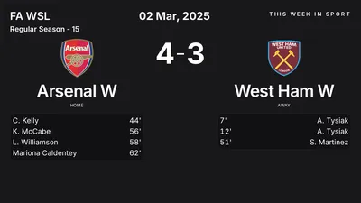 Report: Arsenal W vs West Ham W (2025-03-02)