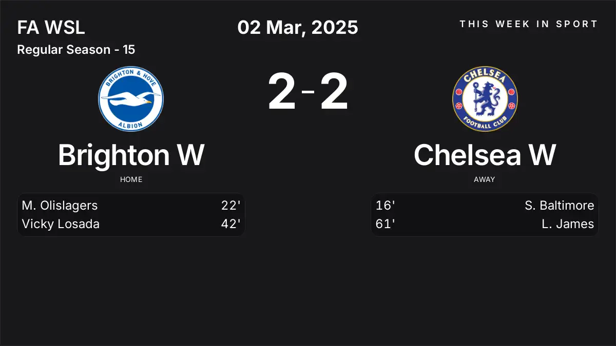 Report: Brighton W vs Chelsea W (2025-03-02)