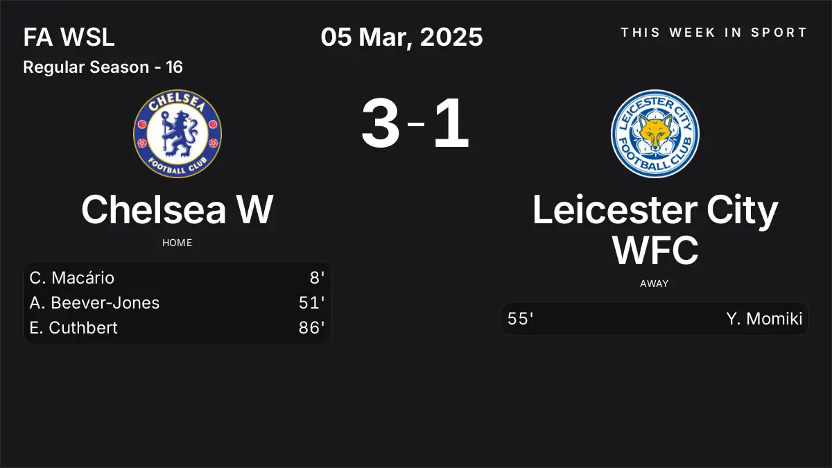 Report: Chelsea W vs Leicester City WFC (2025-03-05)