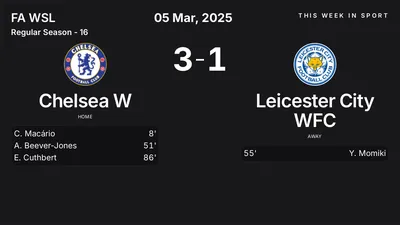Report: Chelsea W vs Leicester City WFC (2025-03-05)