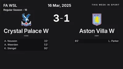 Report: Crystal Palace W vs Aston Villa W (2025-03-16)