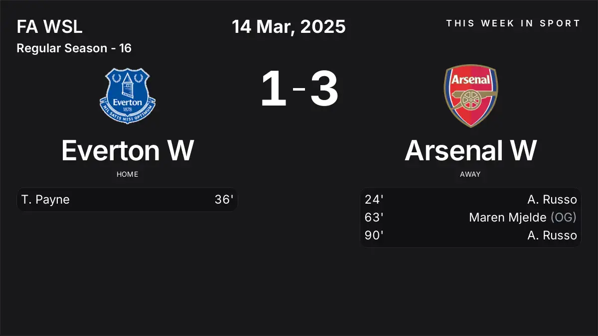 Report: Everton W vs Arsenal W (2025-03-14)