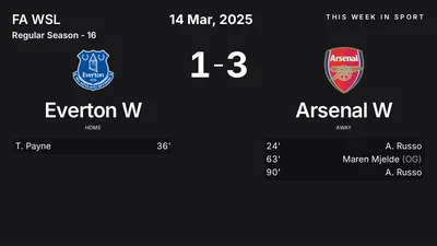 Report: Everton W vs Arsenal W (2025-03-14)