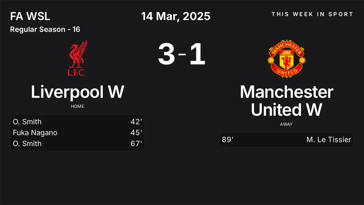 Report: Liverpool W vs Manchester United W (2025-03-14)