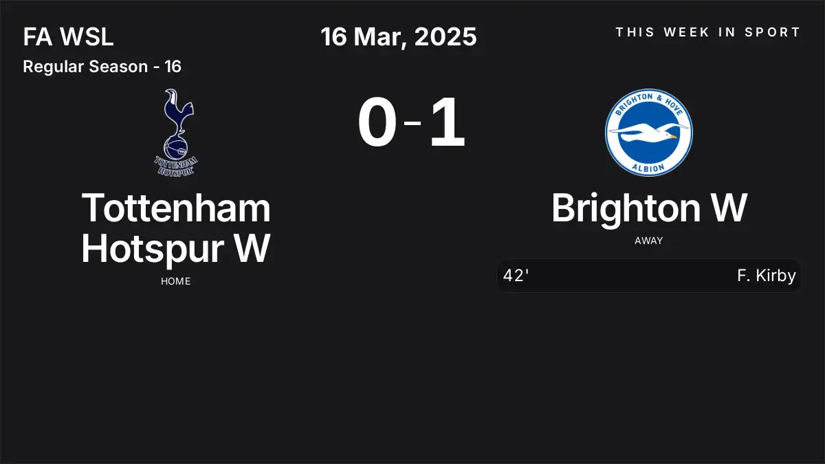 Report: Tottenham Hotspur W vs Brighton W (2025-03-16)