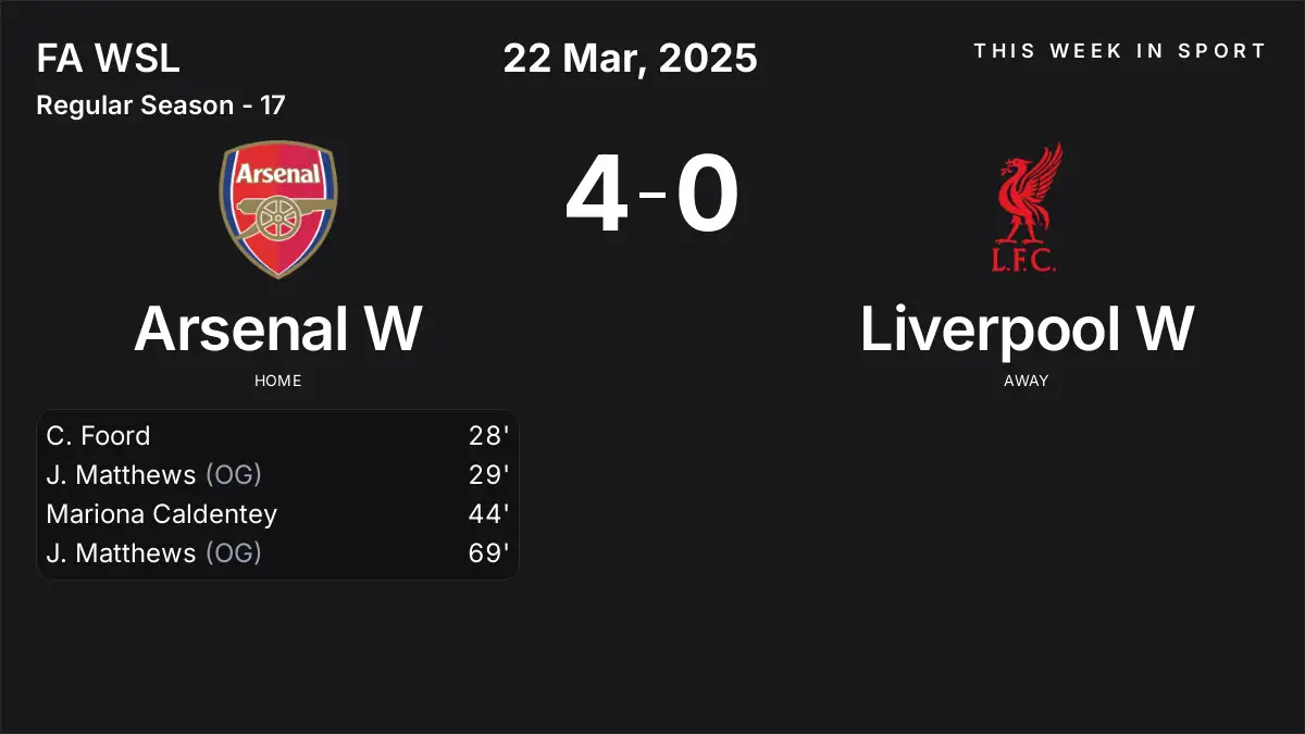 Report: Arsenal W vs Liverpool W (2025-03-22)