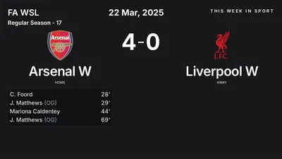 Report: Arsenal W vs Liverpool W (2025-03-22)