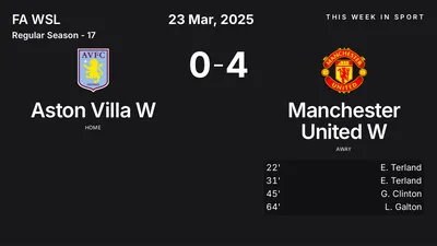 Report: Aston Villa W vs Manchester United W (2025-03-23)