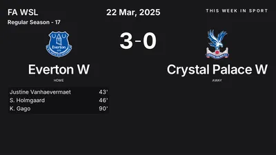 Report: Everton W vs Crystal Palace W (2025-03-22)