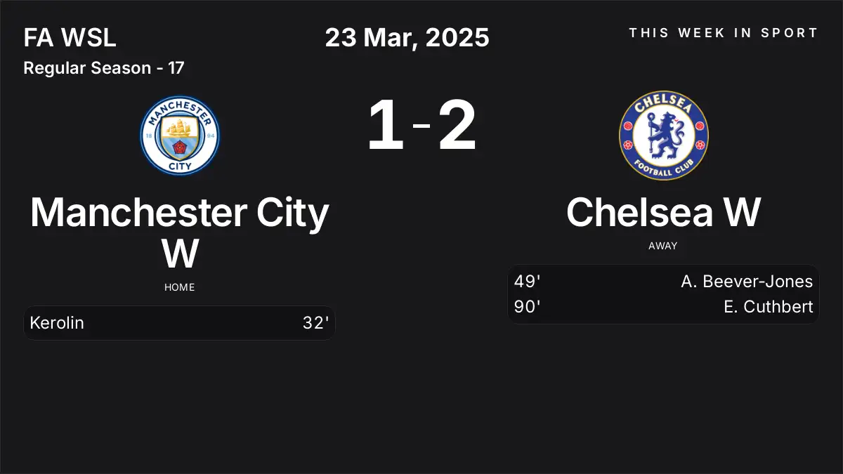 Report: Manchester City W vs Chelsea W (2025-03-23)