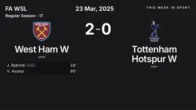 Report: West Ham W vs Tottenham Hotspur W (2025-03-23)