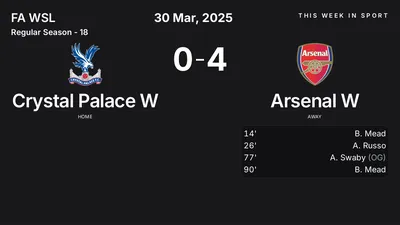 Report: Crystal Palace W vs Arsenal W (2025-03-30)