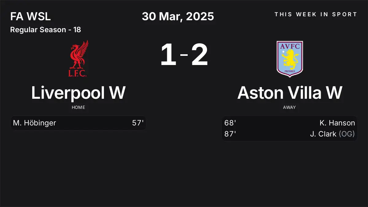 Report: Liverpool W vs Aston Villa W (2025-03-30)