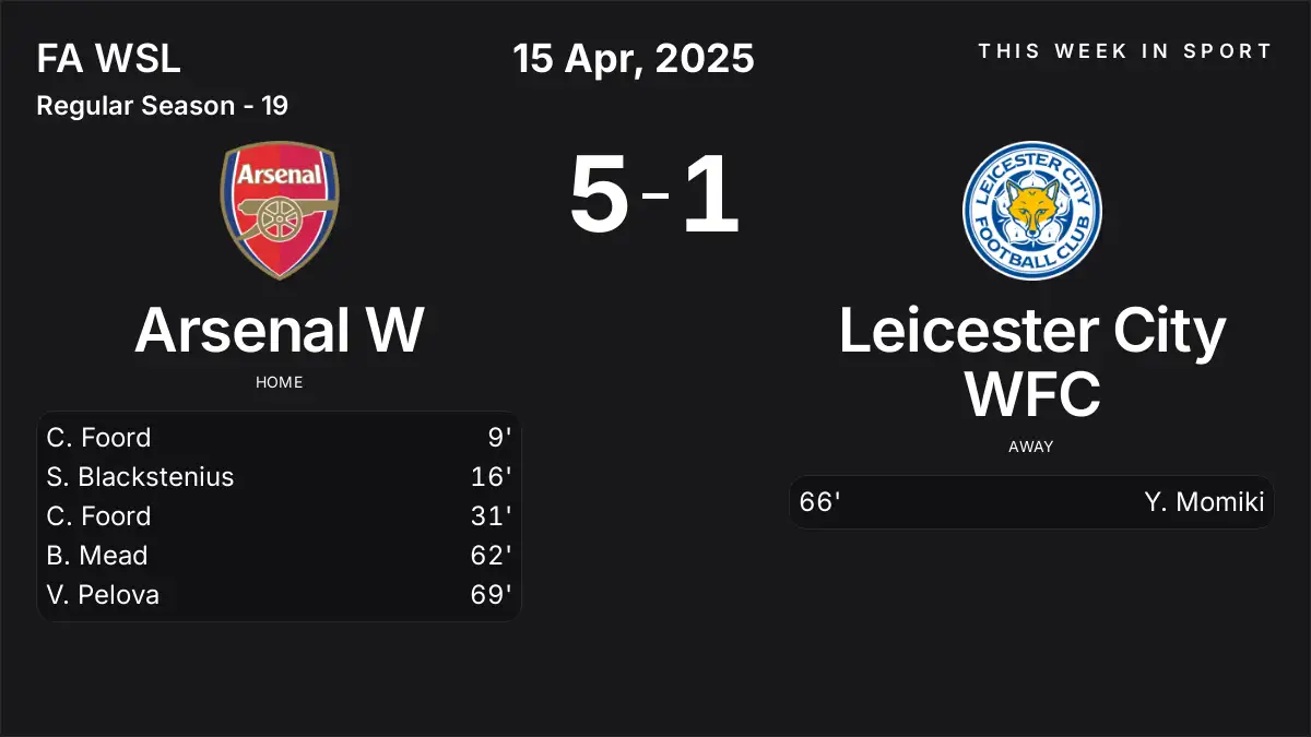 Report: Arsenal W vs Leicester City WFC (2025-04-15)