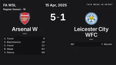 Report: Arsenal W vs Leicester City WFC (2025-04-15)
