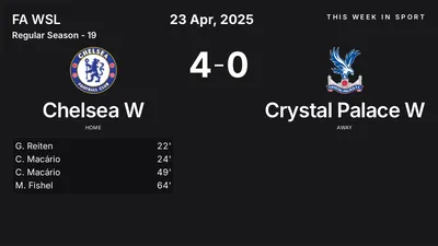 Report: Chelsea W vs Crystal Palace W (2025-04-23)