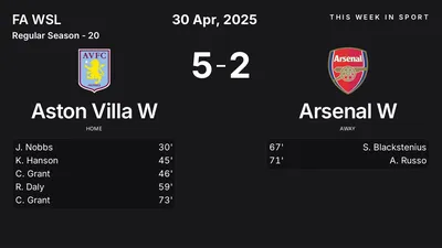 Report: Aston Villa W vs Arsenal W (2025-04-30)