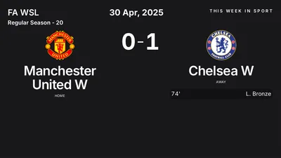 Report: Manchester United W vs Chelsea W (2025-04-30)