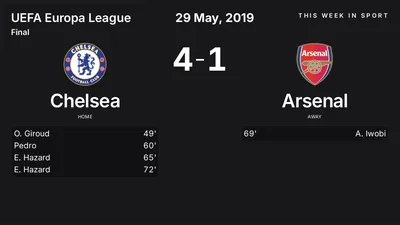 Report: Chelsea vs Arsenal (2019-05-29)