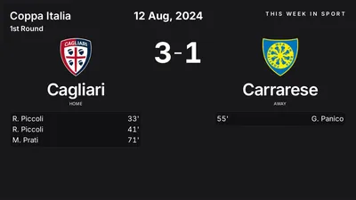 Report: Cagliari vs Carrarese (2024-08-12)