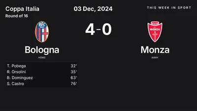 Report: Bologna vs Monza (2024-12-03)