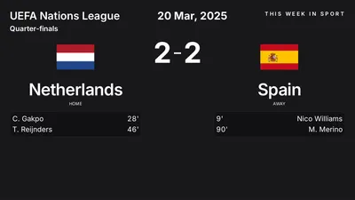 Report: Netherlands vs Spain (2025-03-20)