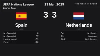 Report: Spain vs Netherlands (2025-03-23)