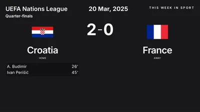 Report: Croatia vs France (2025-03-20)