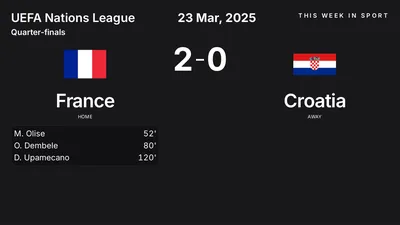 Report: France vs Croatia (2025-03-23)
