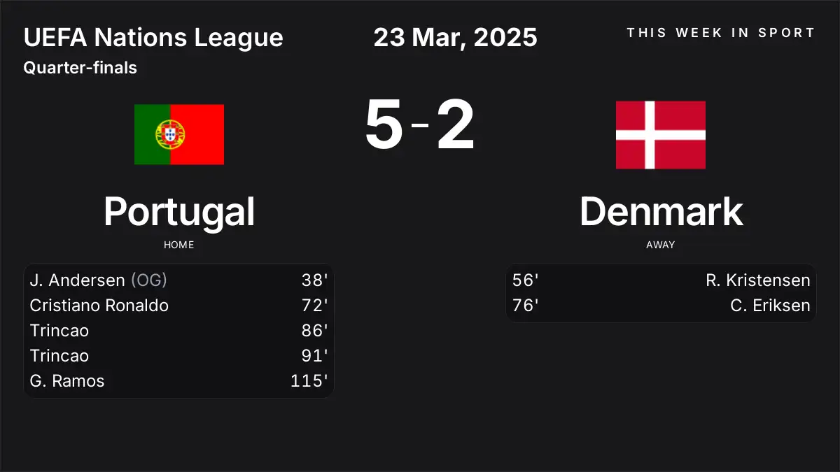 Report: Portugal vs Denmark (2025-03-23)