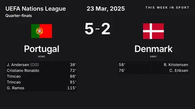 Report: Portugal vs Denmark (2025-03-23)