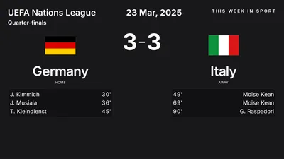 Report: Germany vs Italy (2025-03-23)