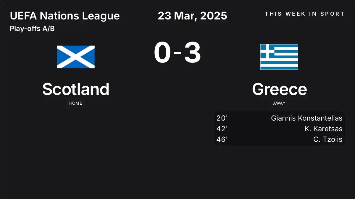 Report: Scotland vs Greece (2025-03-23)