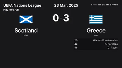 Report: Scotland vs Greece (2025-03-23)