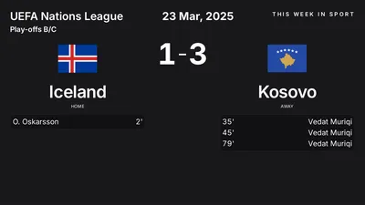 Report: Iceland vs Kosovo (2025-03-23)