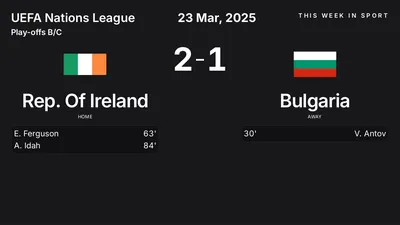 Report: Rep. Of Ireland vs Bulgaria (2025-03-23)